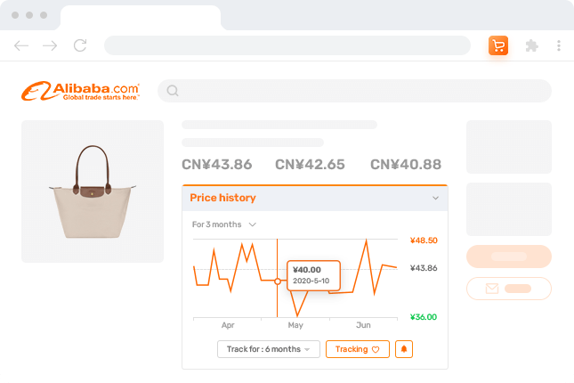 Alibaba real-time price, Alibaba price change, Alibaba price trend
